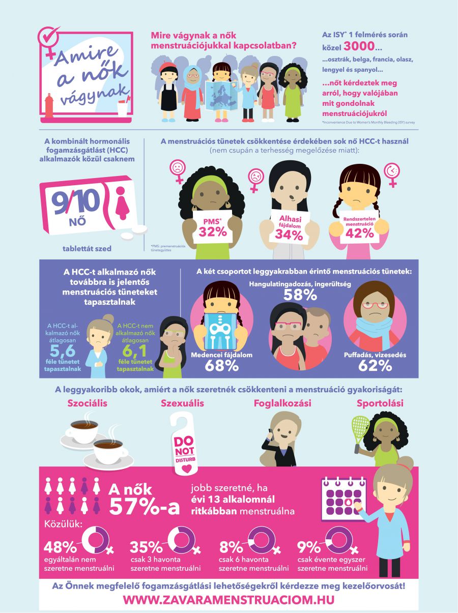 Kutatások szerint a magyar nők többsége sem szeretne havonta menstruálni! - STYLELIFE - Egészség - ciklus, havi, menstruáció, nők, probléma, 