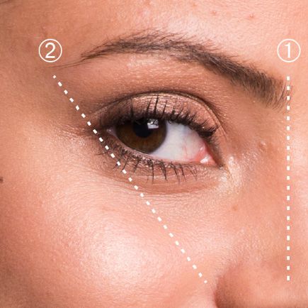 Sminktippek és kellékek a nyári szezonra - Smink  -  - Nu skin, Smink, sminktippek, 