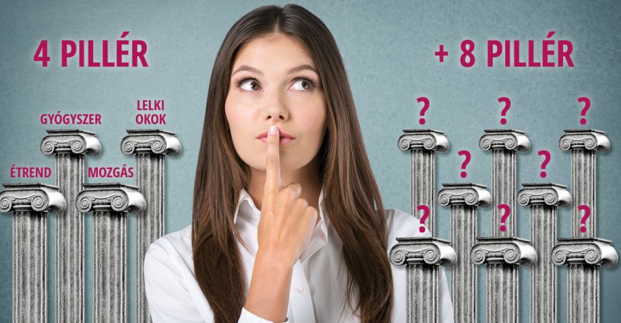 Az inzulinrezisztencia kezelése - STYLELIFE - Egészség - egészség, inzulinrezisztencia, kezelés, 