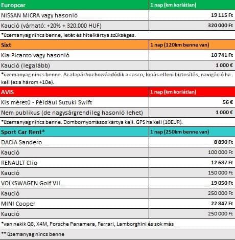 Minden, amit tudni kell az autóbérlésről ma Magyarországon - Mobility -  - autóbérlés, flottaman, lízing, 