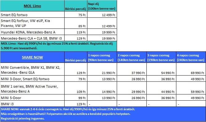 Minden, amit tudni kell az autóbérlésről ma Magyarországon - Mobility -  - autóbérlés, flottaman, lízing, 