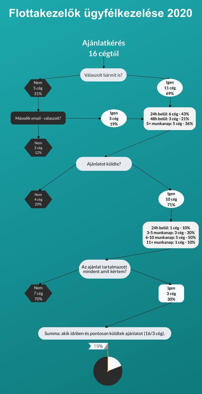 Minden, amit tudni kell az autóbérlésről ma Magyarországon - Mobility -  - autóbérlés, flottaman, lízing, 