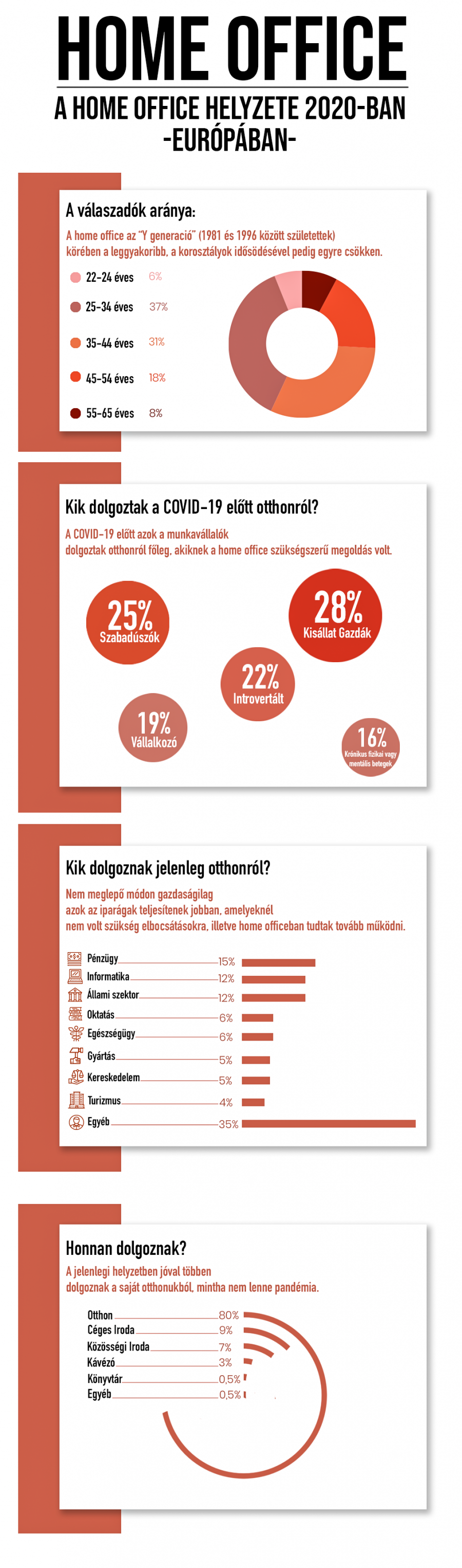 Az üzleti világ átalakulása — célpontban a home office! - STYLELIFE - Stylebusiness - business, home office, munka, otthon, 