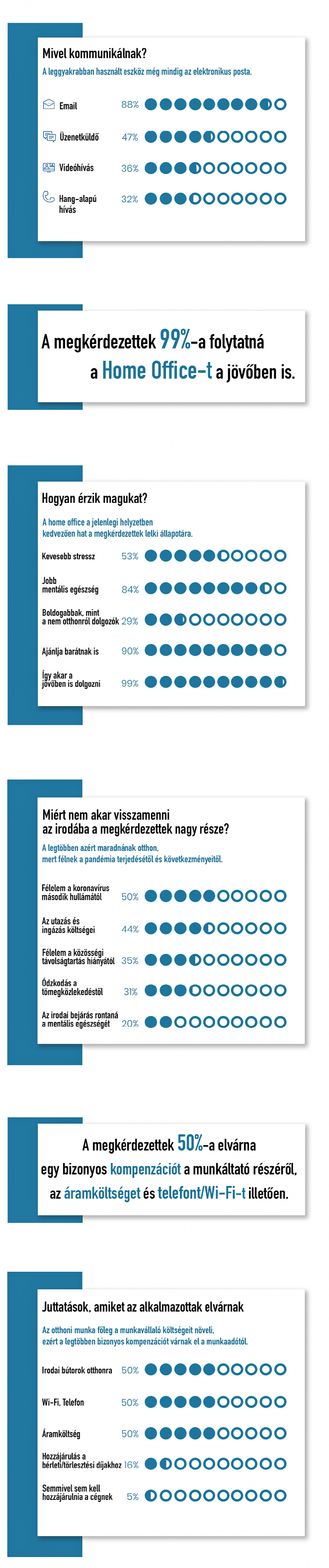 Az üzleti világ átalakulása — célpontban a home office! - STYLELIFE - Stylebusiness - business, home office, munka, otthon, 