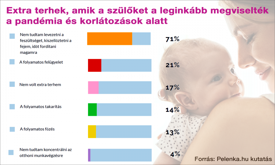 Sokaknál javította az apa-gyerek kapcsolatot a pandémiás időszak - STYLELIFE - Stylekids - anyukák, család, gyerekek, kutatás, pelenka.hu, 