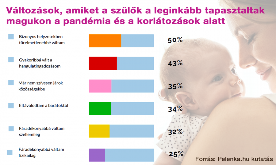 Sokaknál javította az apa-gyerek kapcsolatot a pandémiás időszak - STYLELIFE - Stylekids - anyukák, család, gyerekek, kutatás, pelenka.hu, 