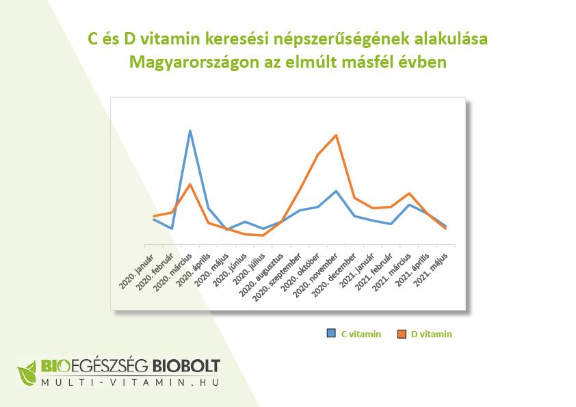 Tévhit, hogy nyáron nem kell D vitamint szedni - STYLELIFE - Egészség - multi-vitamin.hu, trendek, vitamin, 
