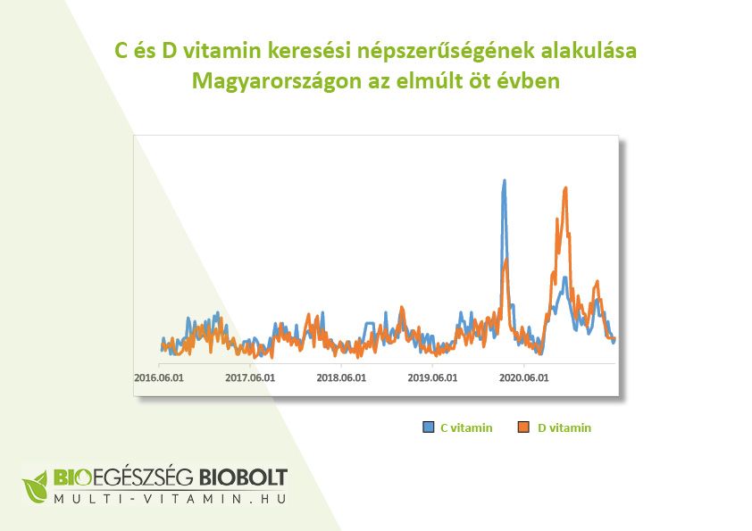 Tévhit, hogy nyáron nem kell D vitamint szedni - STYLELIFE - Egészség - multi-vitamin.hu, trendek, vitamin, 