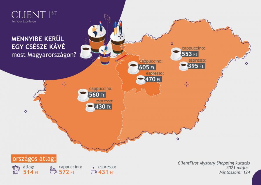Jól érezték a magyarok: drága mulatság lett a kávézás - STYLENEWS - Aktuális - clientfirst, kávé, kávézás, szokások, 