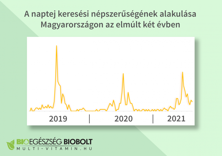 Hiába a szakemberek figyelmeztetése, csak akkor használnak fényvédőt a magyarok, ha nyaralni mennek - SZÉPSÉG - Bőrápolás - napozás, naptej, nyár, 