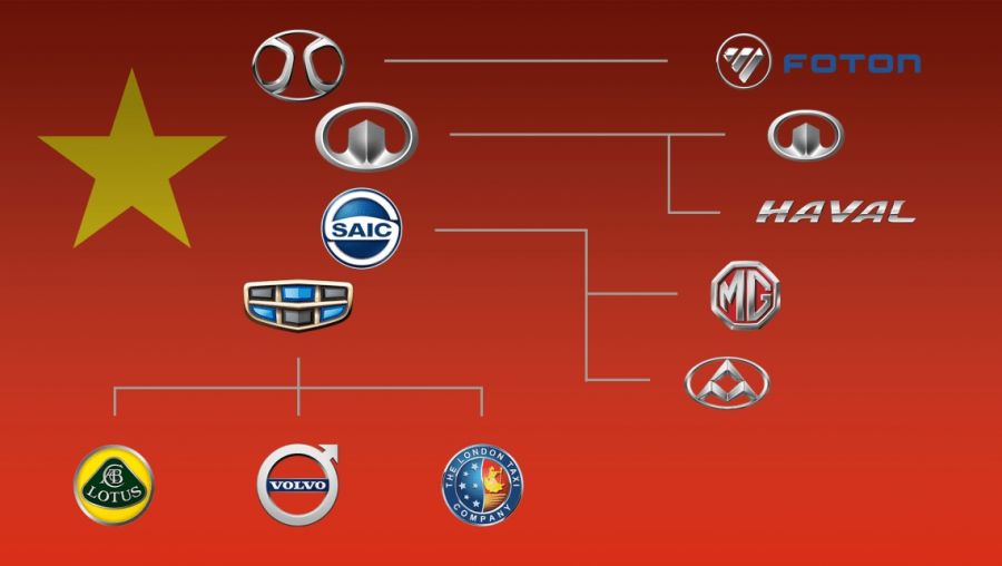 Az ellentmondás feloldása – A kínai autógyártás jelene és jövője 2. rész - STYLENEWS - Mobility - autógyártás története, elektromos autók kínában, kínai autógyártás, kínai termékek, 