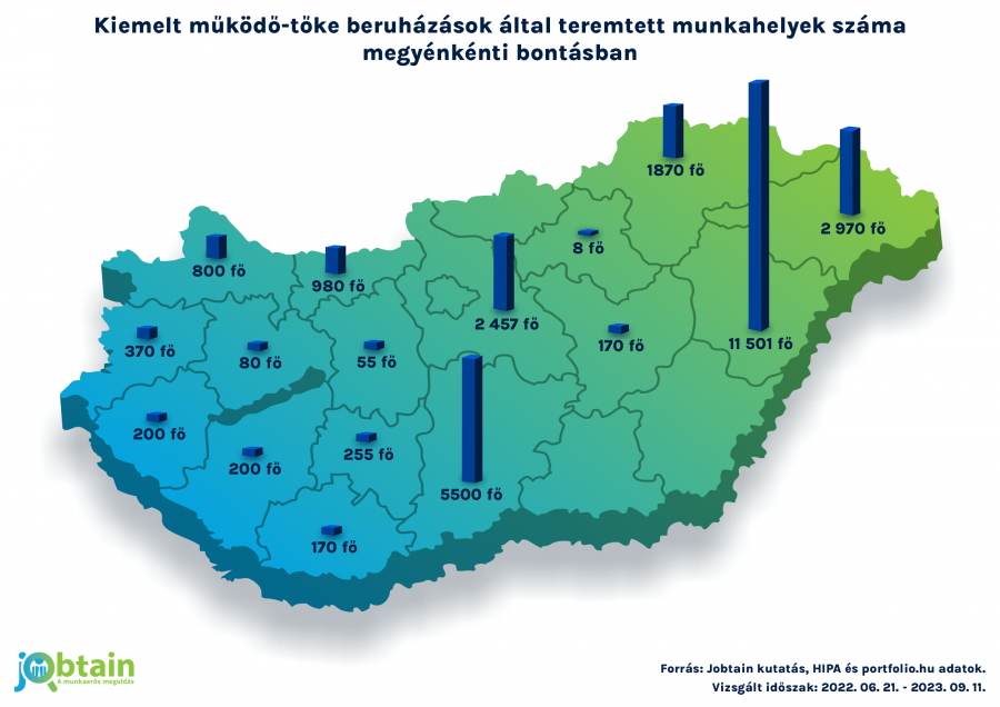 Rekord mértékben teremtik az új munkahelyeket a kiemelt ipari beruházások - STYLELIFE - Stylebusiness - jobtain, munkaerő, munkavállalók, rekord, 