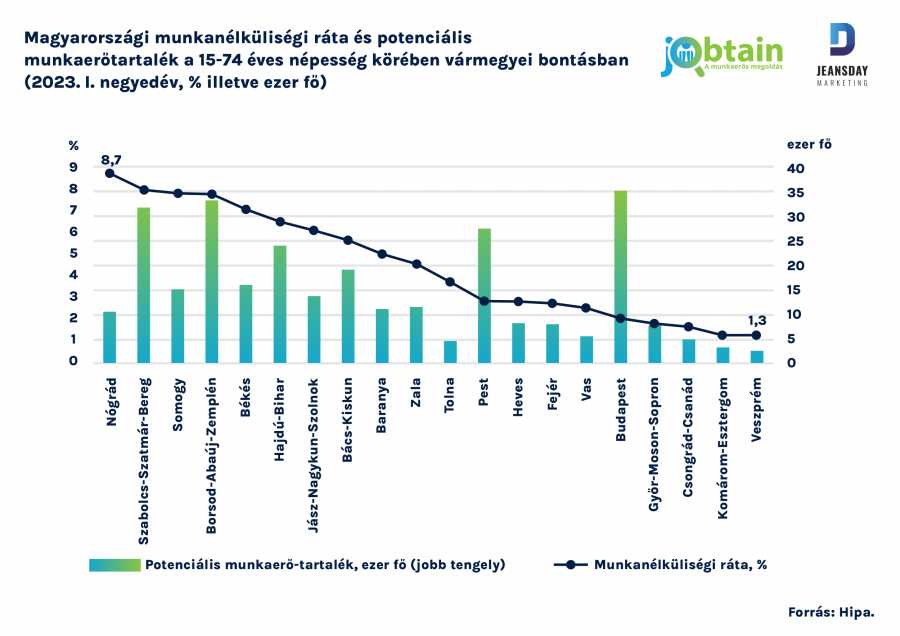 Rekord mértékben teremtik az új munkahelyeket a kiemelt ipari beruházások - STYLELIFE - Stylebusiness - jobtain, munkaerő, munkavállalók, rekord, 