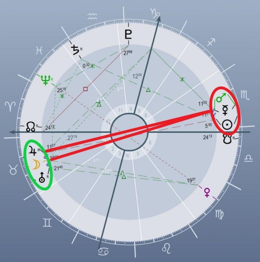 A Jupiter és a Mars szembenállása - STYLELIFE -  - asztrológia, jupiter, mars, 