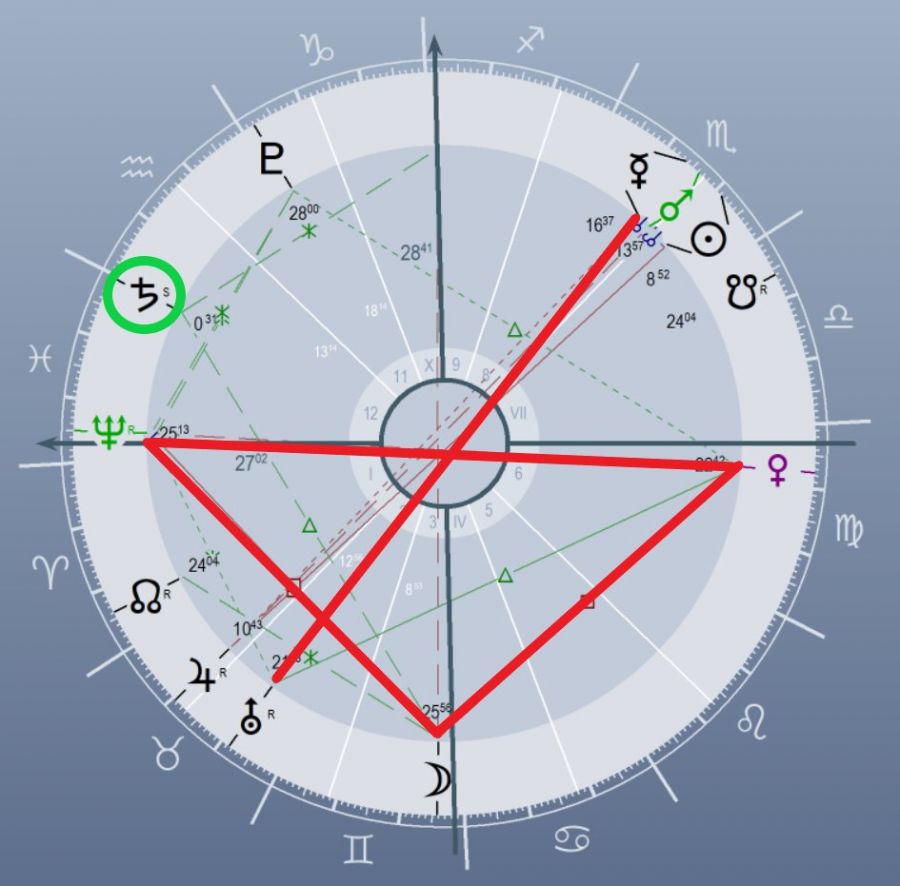 A  Nagy Lezáró tegnap befejezte hátráló mozgását - STYLELIFE -  - asztrológia, Ernst Barbara, szaturnusz, 