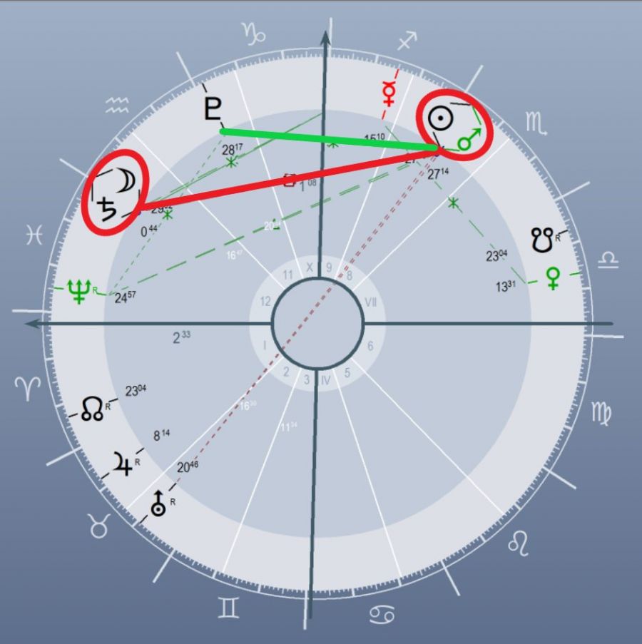 Mi történik ma? - STYLELIFE -  - asztológia, elemzés, Ernst Barbara, 