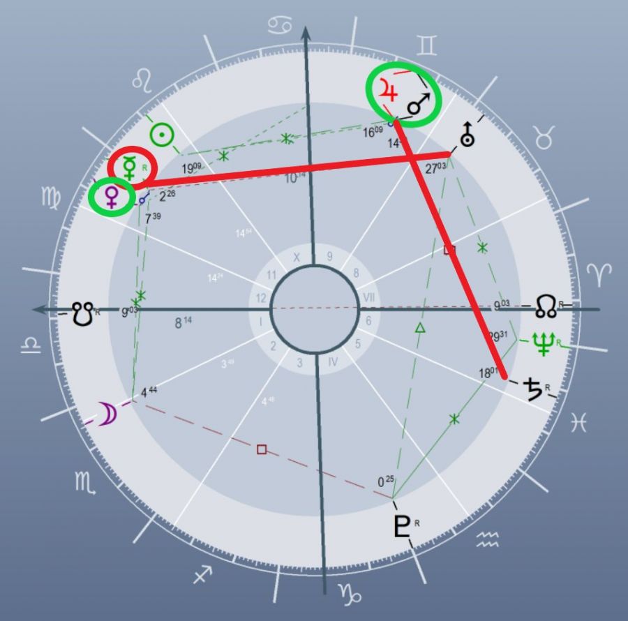 Mi történik a héten? 2024.08.05-11. - STYLELIFE -  - asztrológia, asztrológiai elemzés, asztrológiai képlet, asztrológus, asztropatika, Ernst Barbara, heti horoszkóp, horoszkóp, 