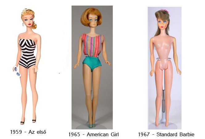 Barbie evolúció - DIVAT&STÍLUS - STYLELIFE - ++evol%C3%ADco%C3%B3, ++plasztik, +Barbie, +j%C3%A1t%C3%A9kok, +szilikon, +testar%C3%A1nyok, Barbie+baba, 