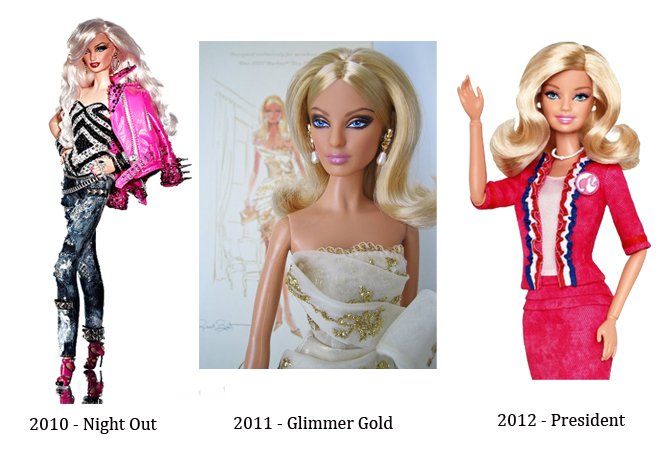 Barbie evolúció - DIVAT&STÍLUS - STYLELIFE - ++evol%C3%ADco%C3%B3, ++plasztik, +Barbie, +j%C3%A1t%C3%A9kok, +szilikon, +testar%C3%A1nyok, Barbie+baba, 