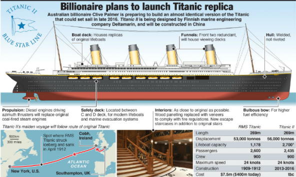 S. O. S. Titanic -  -  - évforduló, hajótörés, Titanic, 