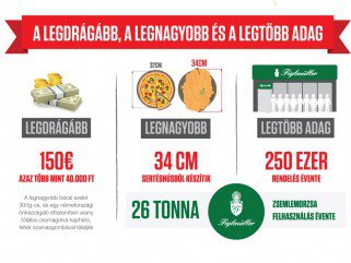 Rántott hús legek: pizza méretű és negyvenezer forintos bécsi szeletek - Gasztronómia - Fesztelen mindennapok - bécs, bécsi szelet, ötkert, rántott hús, 