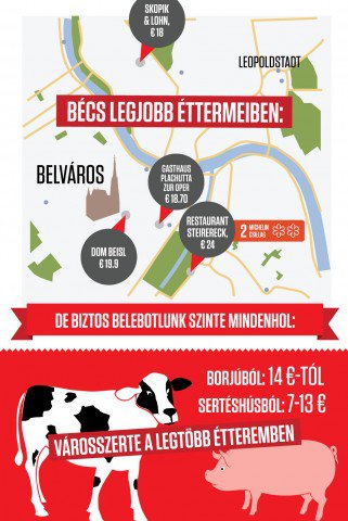 Rántott hús legek: pizza méretű és negyvenezer forintos bécsi szeletek - Gasztronómia - Fesztelen mindennapok - bécs, bécsi szelet, ötkert, rántott hús, 