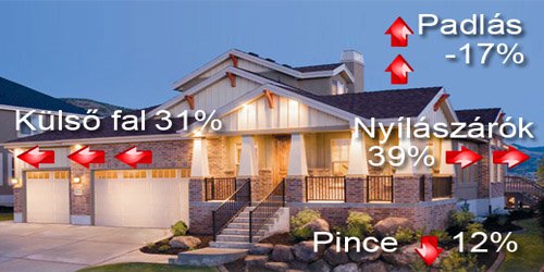 Ablakot cserélne, szigetelne? Szja-kedvezményt is kaphat! - Stylebusiness -  - ablakcsere, energia, szja-kedvezmény, 