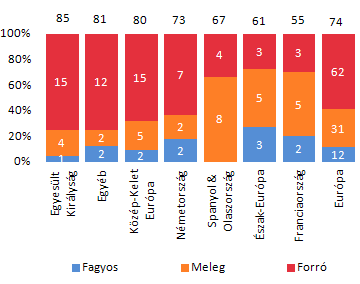 Felmelegedés várható a befektetési piacon - Stylebusiness -  - ingatlan befektetés, piacelemzés, 