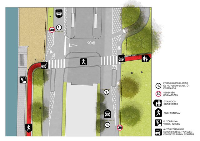 Így fog kinézni a margitszigeti futópálya - Stylebusiness -  - 