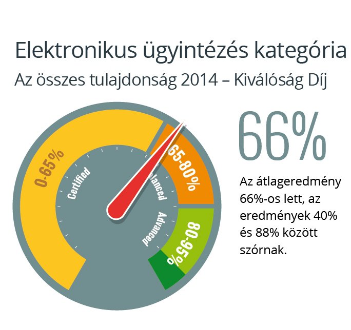 Az elégedett vásárló többet költ - STYLENEWS -  - érdekesség, felmérés, vásárlási szokások, vásárlási szokások statisztikái, 