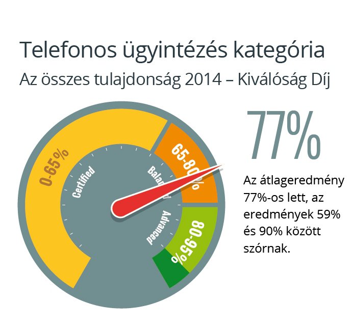 Az elégedett vásárló többet költ - STYLENEWS -  - érdekesség, felmérés, vásárlási szokások, vásárlási szokások statisztikái, 