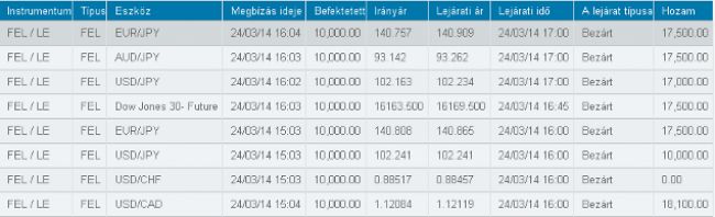 Interneten pénzt keresni? ... Lehet! - Stylebusiness -  - kereskedelem, 