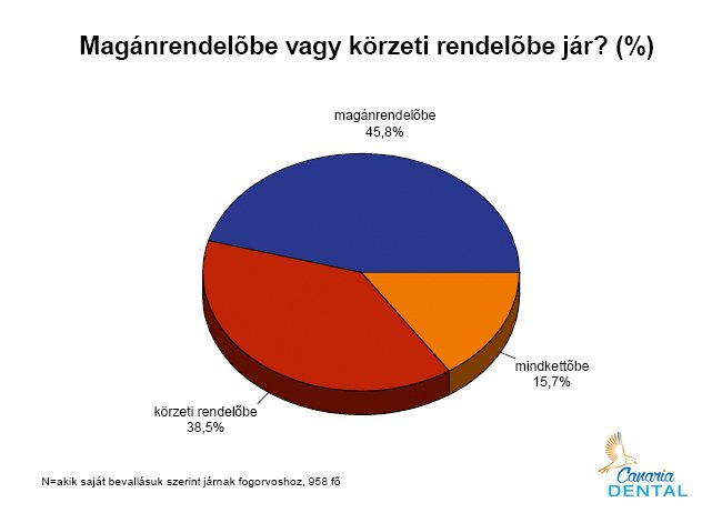Nem vagyunk egészségesek, félünk, mégsem járunk fogorvoshoz - STYLELIFE -  - egészség, fogászat, 