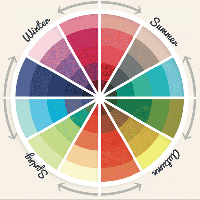 Így öltözz a bőrtónusodnak megfelelően - DIVAT&STÍLUS - Celebrity - divat, stílus, színek, sztárok, 