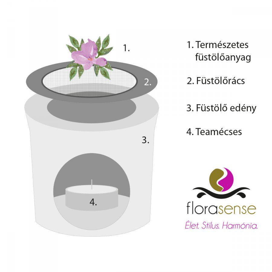 Florasense, avagy a füstölők dicsérete - STYLELIFE - Otthon & Design - füstölő, illat, otthon, 