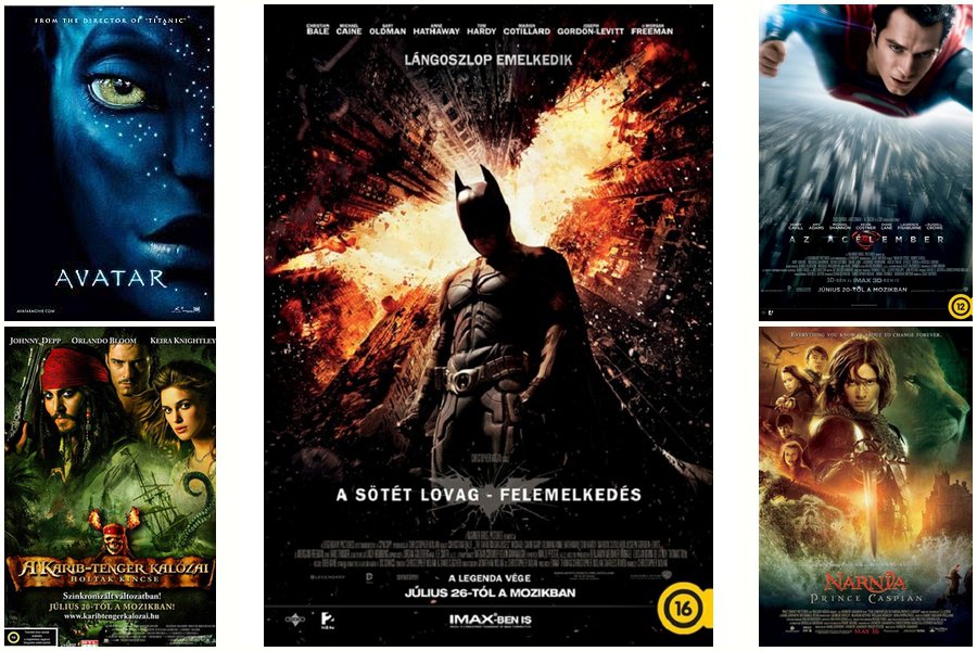 Minden idők 10 legdrágább filmje - STYLENEWS - Kultúr-kitérő - film, hollywood, költségvetés, mozi, 