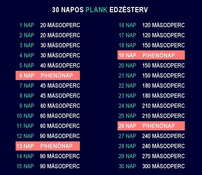 A leghatékonyabb, alakformáló plank gyakorlatok - STYLELIFE - Fitness - 